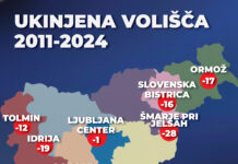 Janez Janša: V podeželskih okrajih, zlasti tam, kjer tranzicijska levica tradicionalno dosega slabe rezultate, beležimo ukinitev volišč